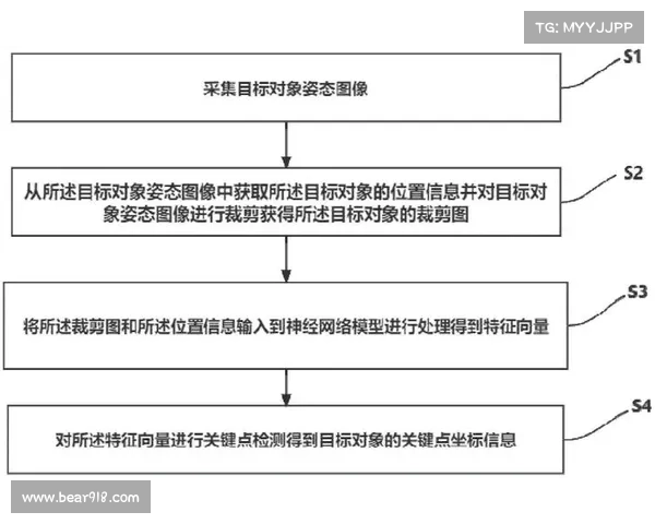 基于3D杀码预测模型的优化研究与应用探索 基于3D杀码预测模型的优化研究与应用探索